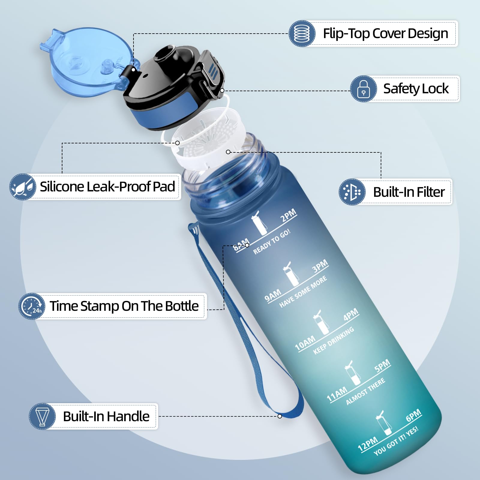 Motswedi Trinkflasche 1L, BPA-Frei, Trinkflasche Sport, Auslaufsicher, Wasserflasche, Kohlensäure Geeignet, Trinkflaschen für Yoga, Schule, Fahrrad, Kinder, Outdoors, Blau & Grün