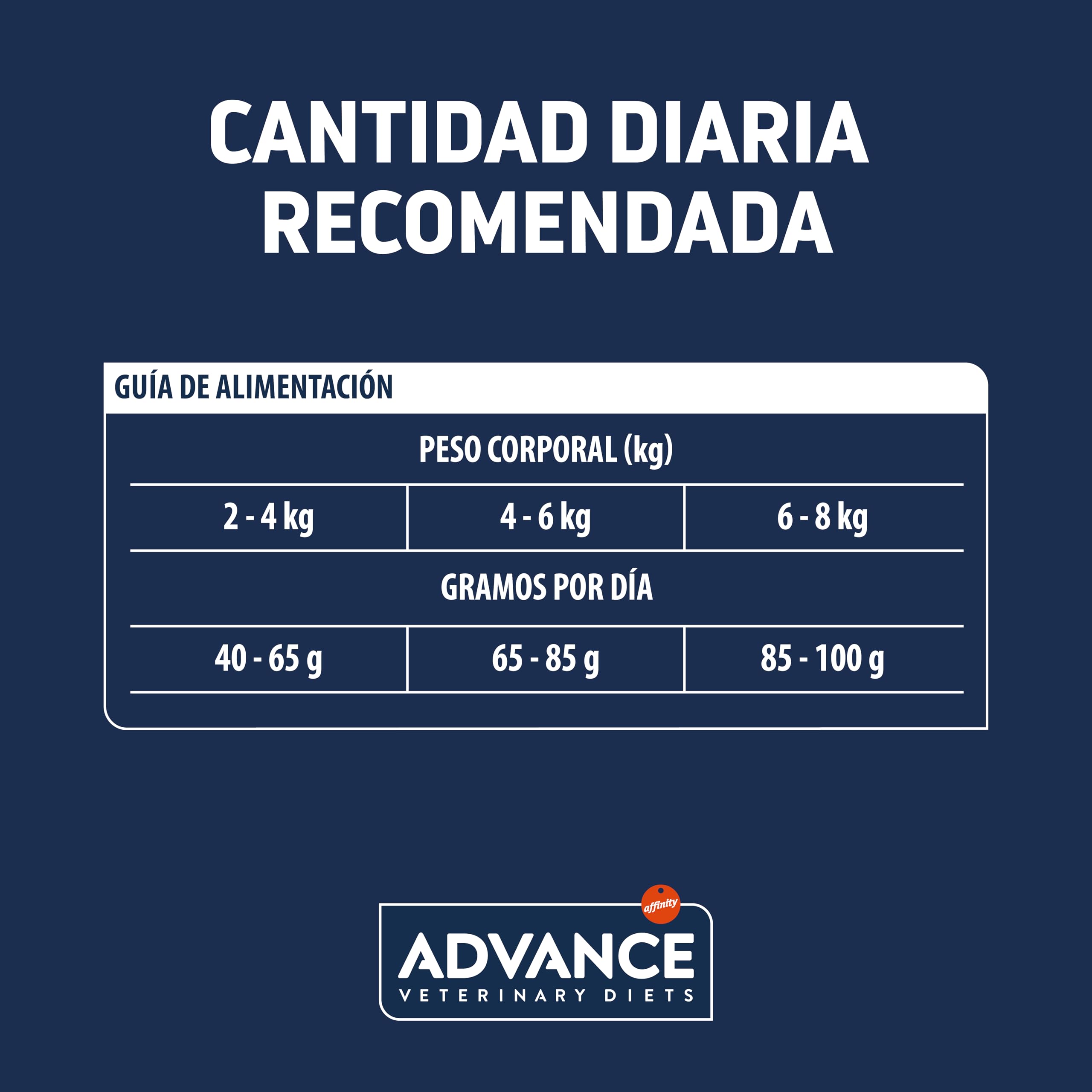ADVANCE VETERINARY DIETS, AVET Urinary Feline 3Kg
