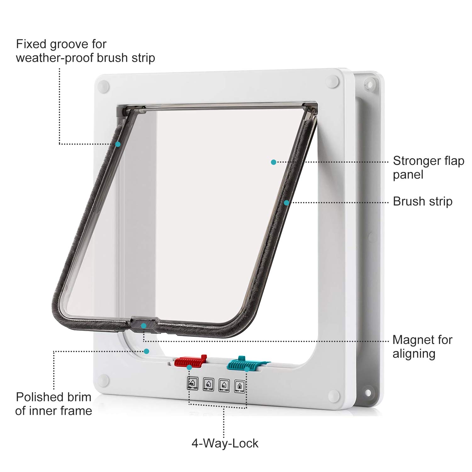 Sailnovo Katzenklappe 4-Way Magnetic Lock hundeklappe Haustiertüre Cat Flap 19 * 20 * 5.5cm Dog Cat Pet Door Flap Easy Install with Telescopic Frame with Heavy Duty Quiet Magnetic Frame, M weiß…