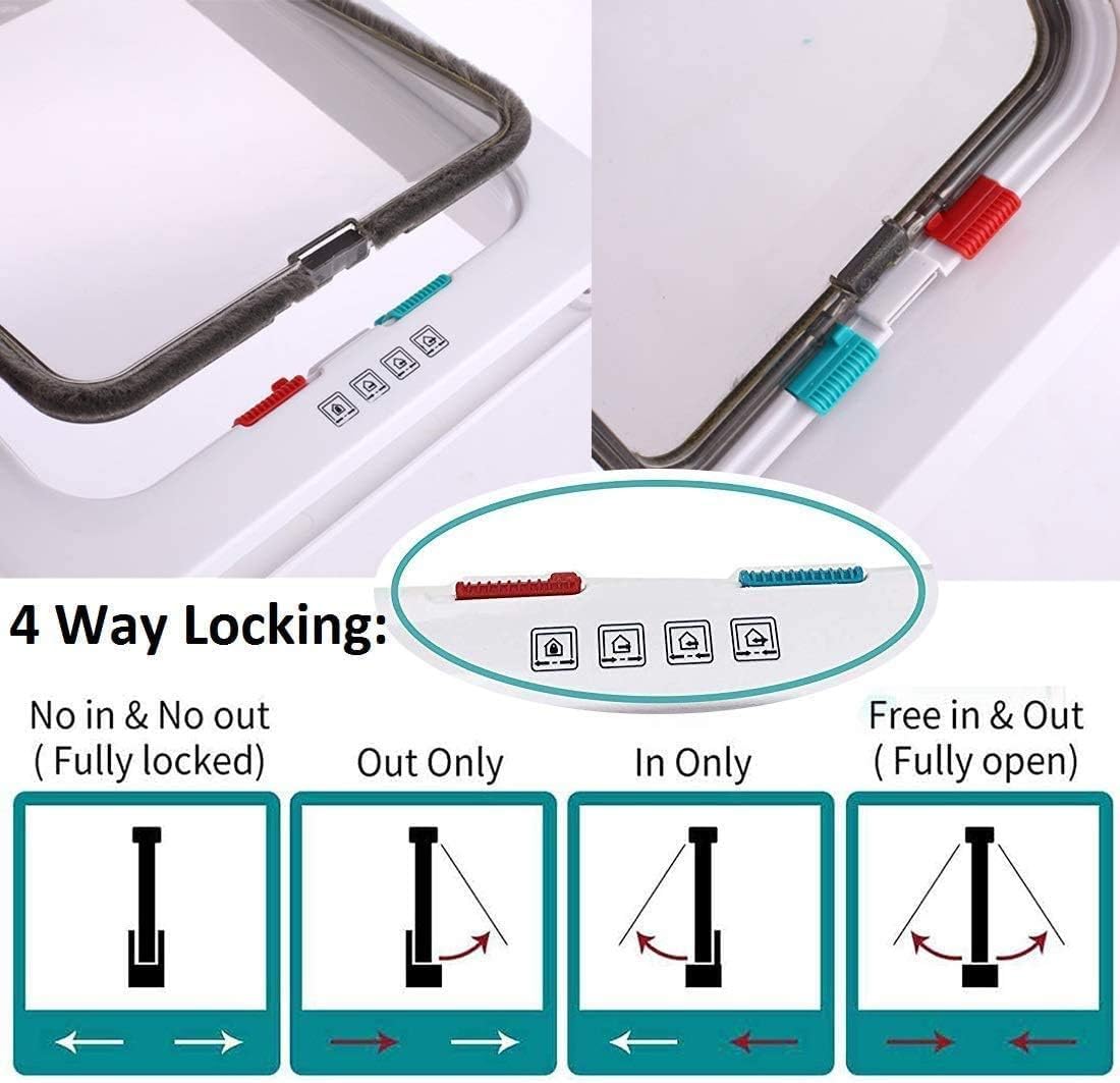 Sailnovo Katzenklappe 4-Way Magnetic Lock hundeklappe Haustiertüre Cat Flap 19 * 20 * 5.5cm Dog Cat Pet Door Flap Easy Install with Telescopic Frame with Heavy Duty Quiet Magnetic Frame, M weiß…