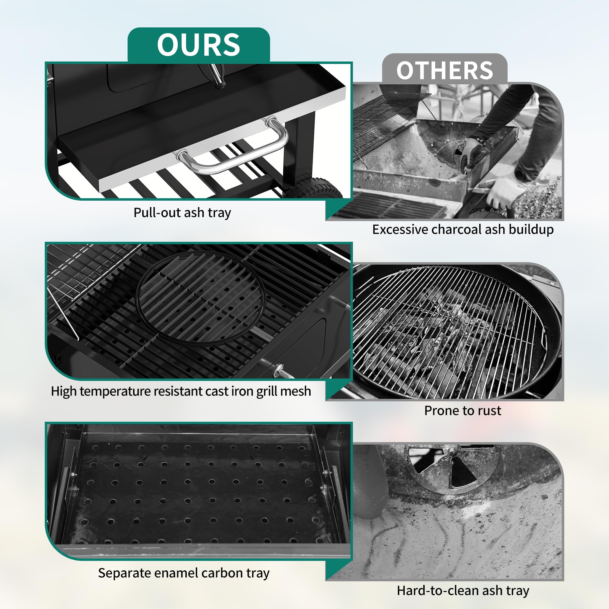 YITAHOME XXL Holzkohlegrill BBQ Smoker Grillwagen mit Deluxe Gusseisenrost & Emaille-Kohlenstoffpfanne, Thermometer, Standgrill für Party, Camping, Garten, inkl. Küchenzange und Handschuh