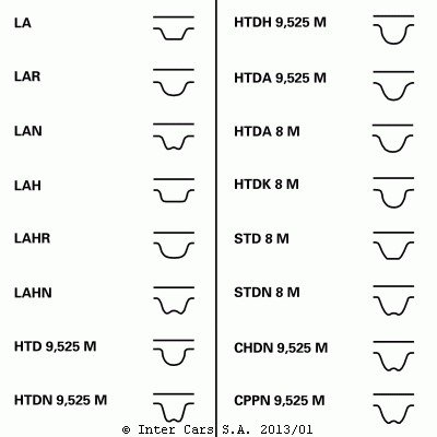 CONTITECH CT1140K1 Zahnriemensatz