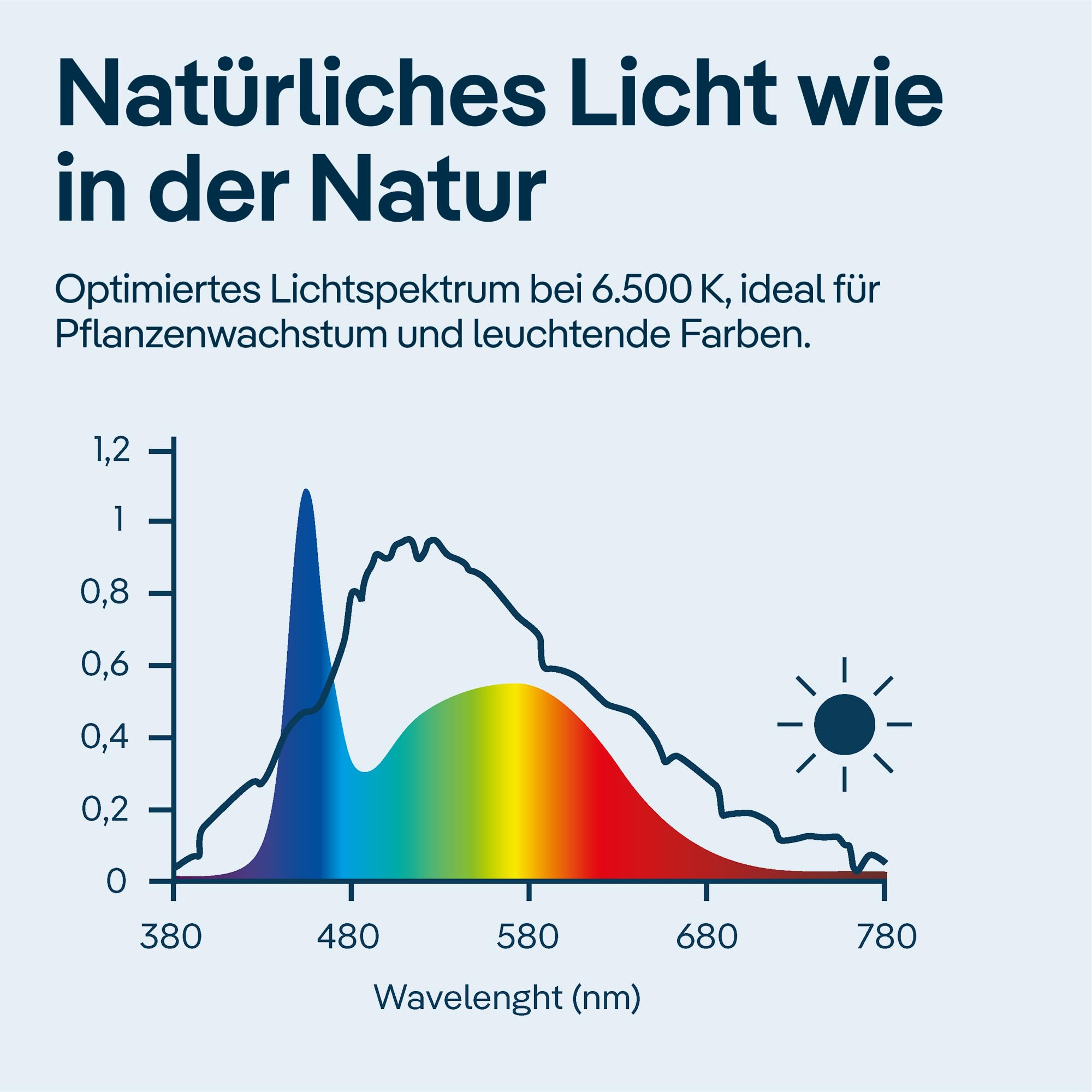 Juwel Aquarium - NovoLux LED 80 Neo White